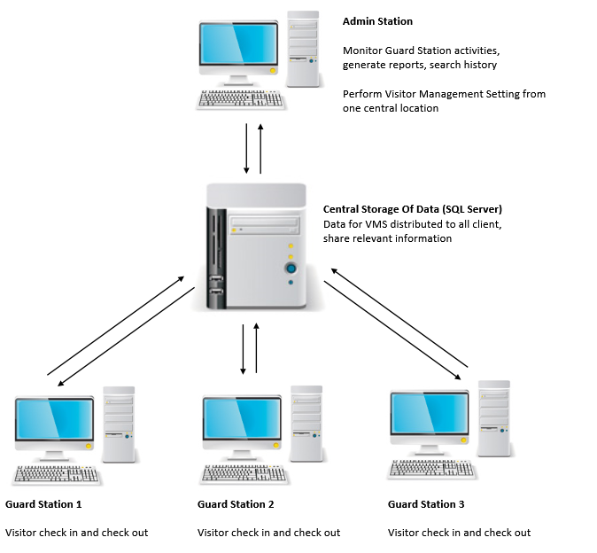 Install Visitor Management System